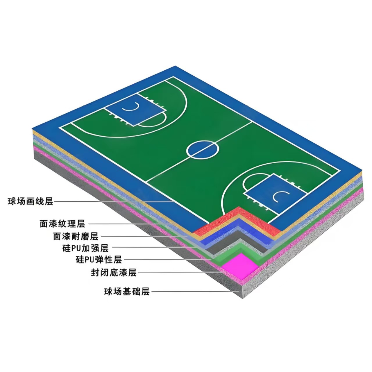 湛江市硅PU材料塑胶跑道 - 哪里好